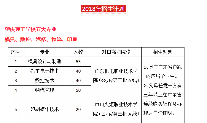 自主招生三、二分段大专专业招生简介|招生信息-江南平台