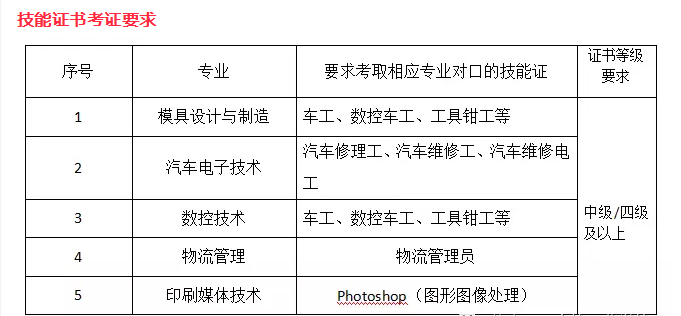 自主招生三、二分段大专专业招生简介|招生信息-江南平台